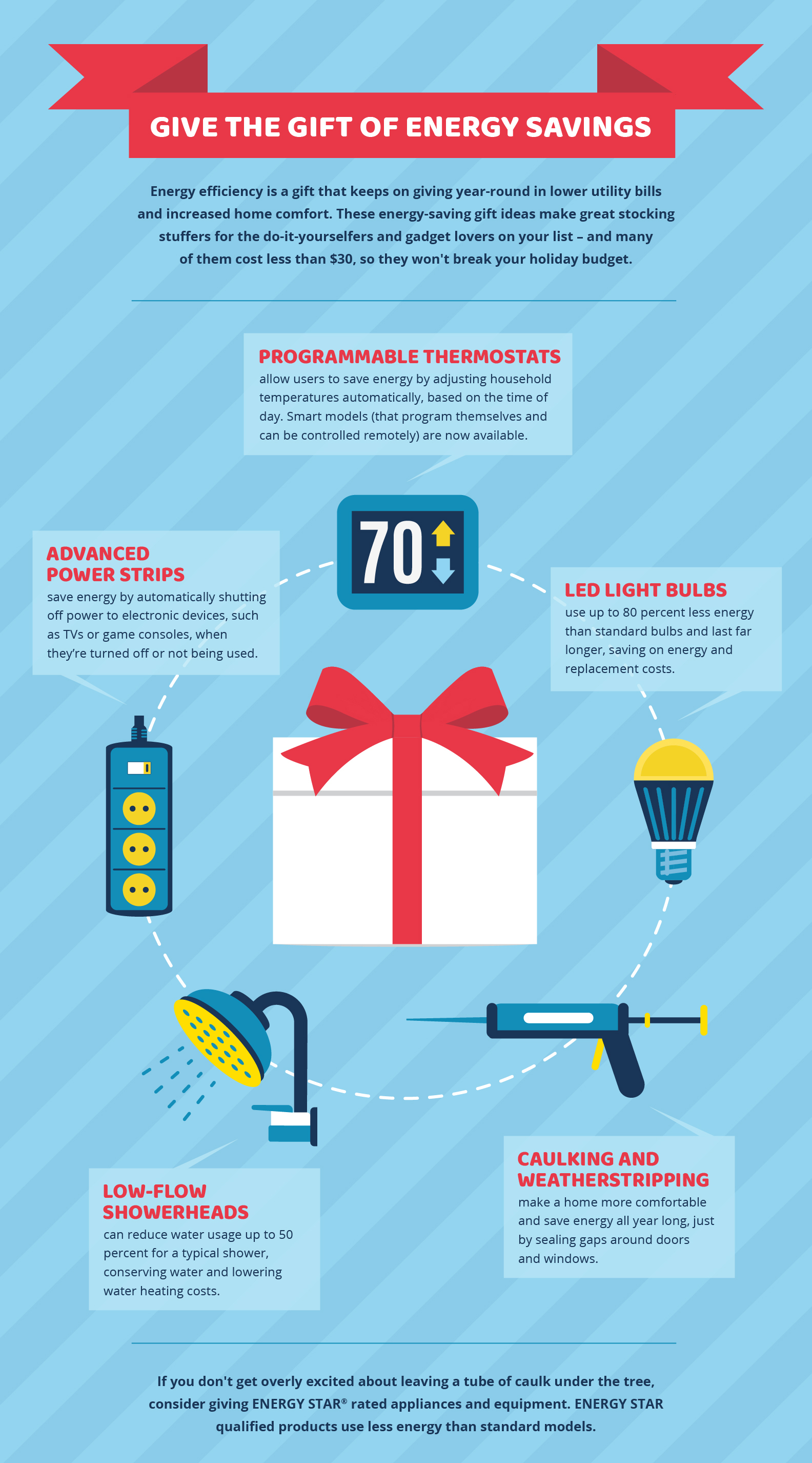 infographic showing energy efficiency ideas