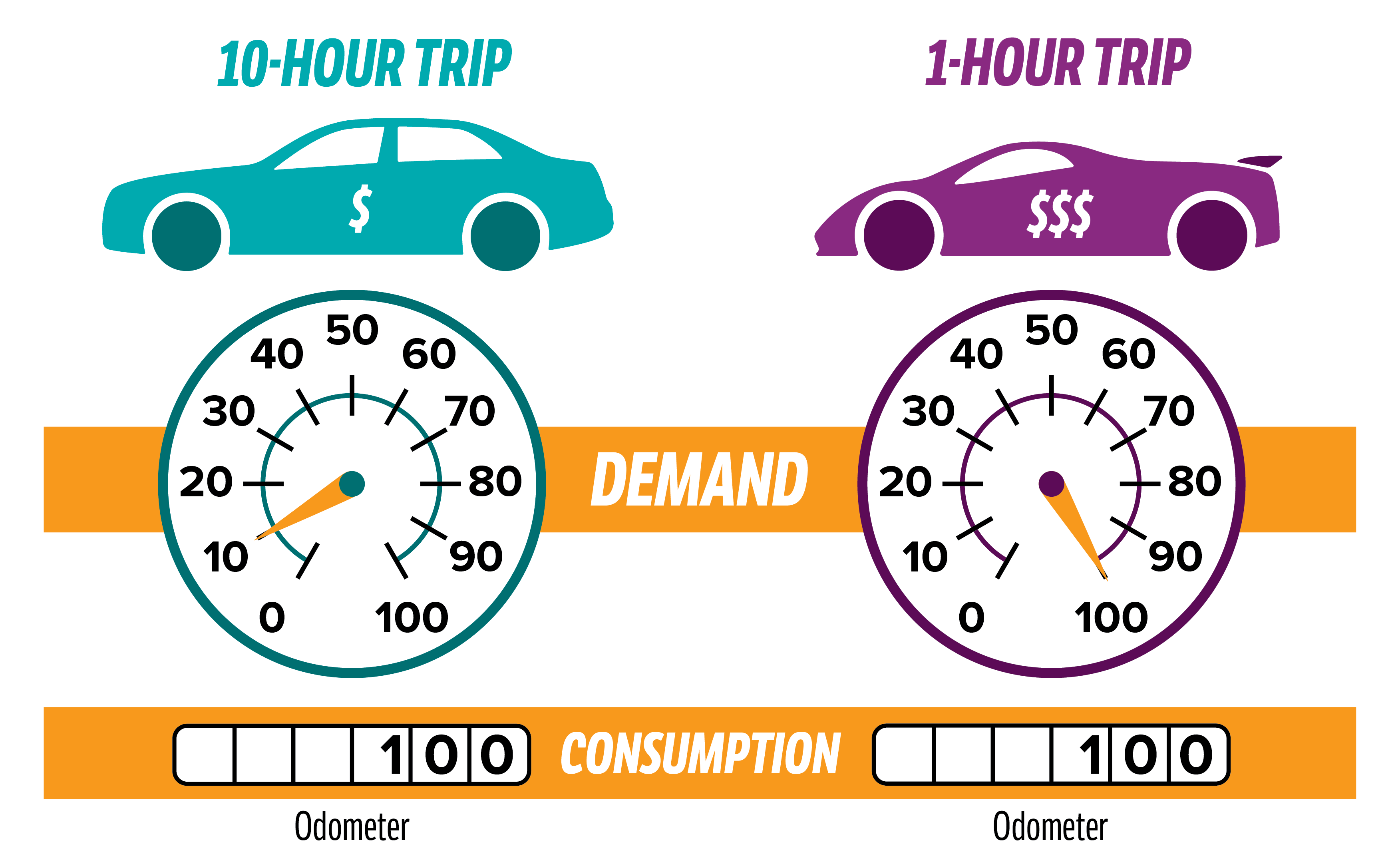 two cars and speedometers graphic
