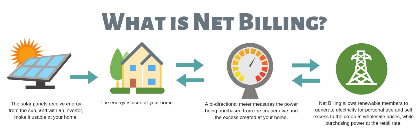 net billing inforgraphic